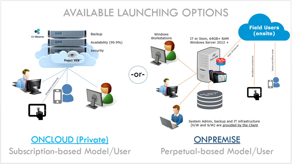 Software for Project Management